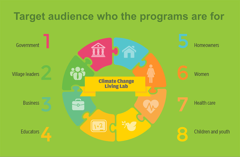 target audience programs graphic target audience programs graphic